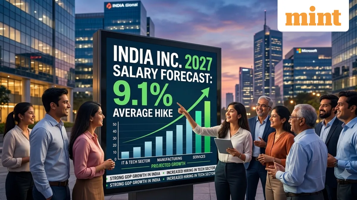 India Inc. set for 9.1% salary hikes in 2027: What the numbers reveal, and are projections too optimistic?