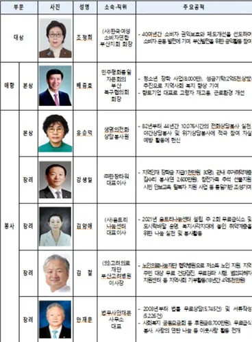 부산시, '자랑스러운 시민상' 수상자 7명 선정