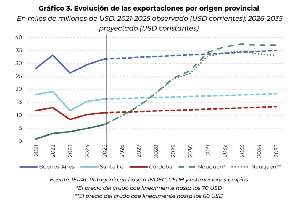 La oportunidad amenazada