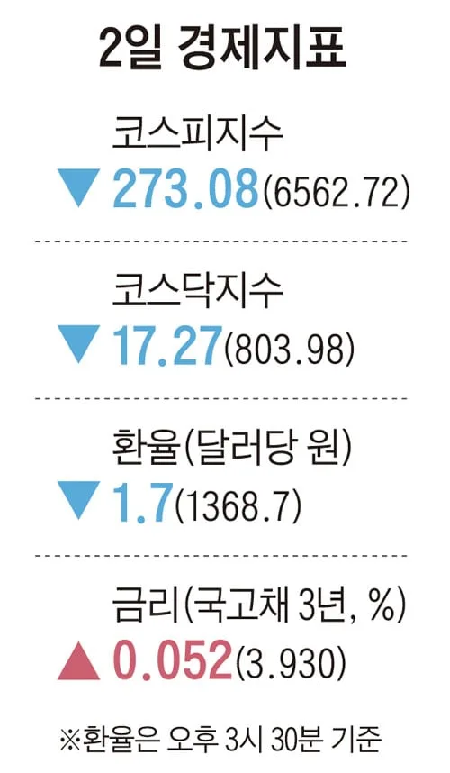 [주요경제지표] 2026년 9월 2일자