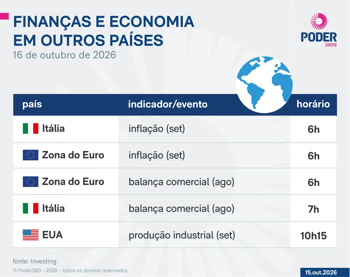 Saiba quais indicadores e balanços saem nesta 6ª feira