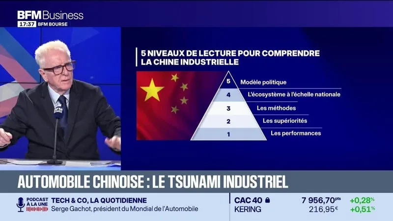 BFM Stratégie (Cours n° 379) : Automobile chinoise, le tsunami industriel - 17/10