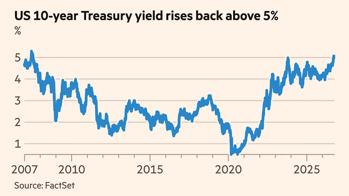 Global bond sell-off deepens as oil holds above $100