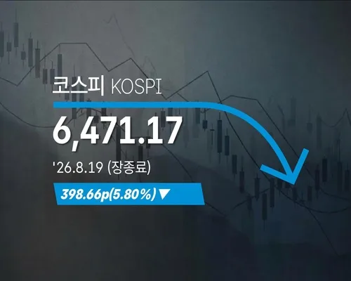 [코스피] 398.66p(5.80%) 내린 6,471.17(장종료)