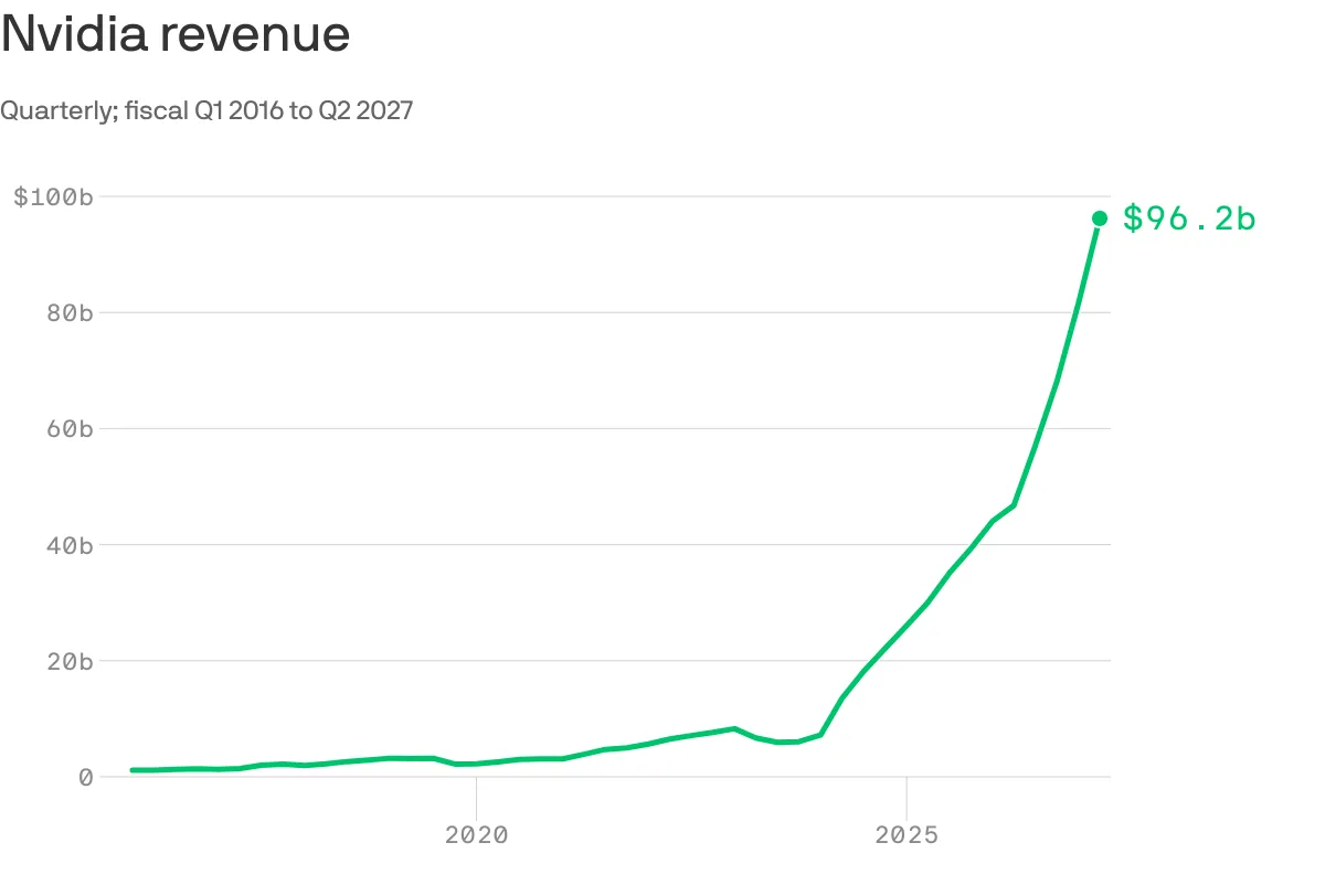What we learned from Nvidia's big day