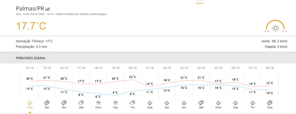 Paraná terá frio fora de época, com temperaturas próximas de 3°C