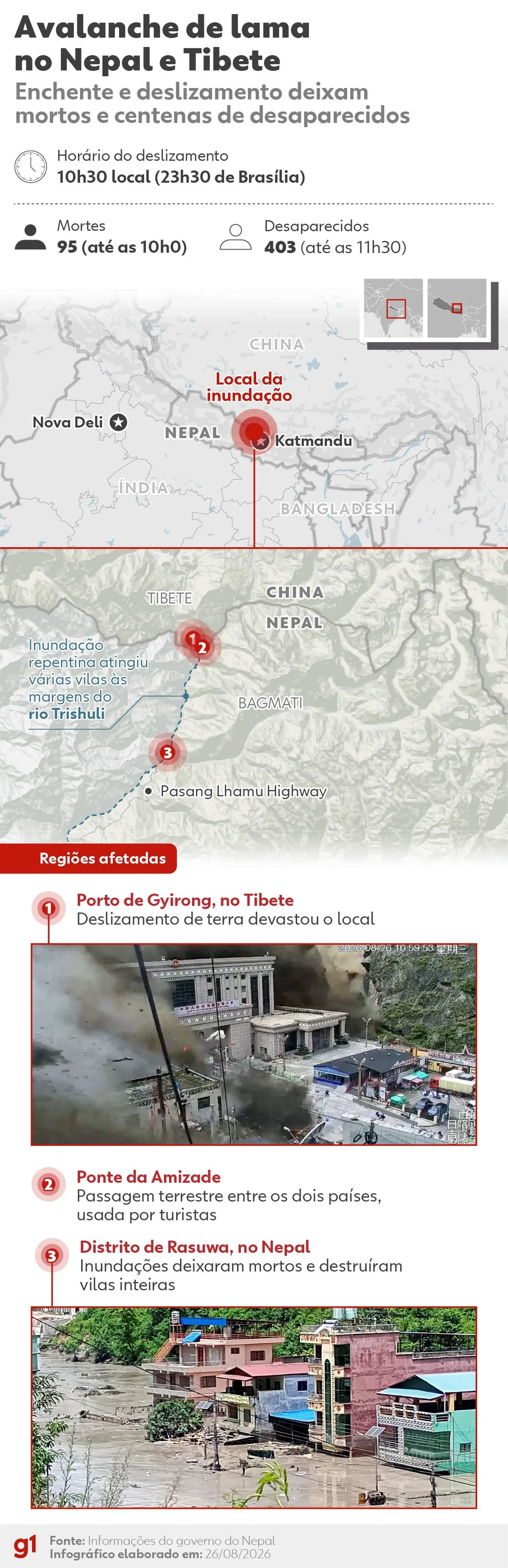 Avalanche de lama no Nepal e Tibete: INFOGRÁFICO mostra local do desastre