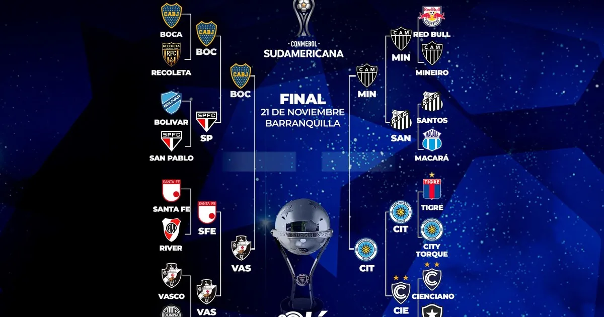 La llave de la Copa Sudamericana: ¿cómo siguen las semis y cuándo se definen?