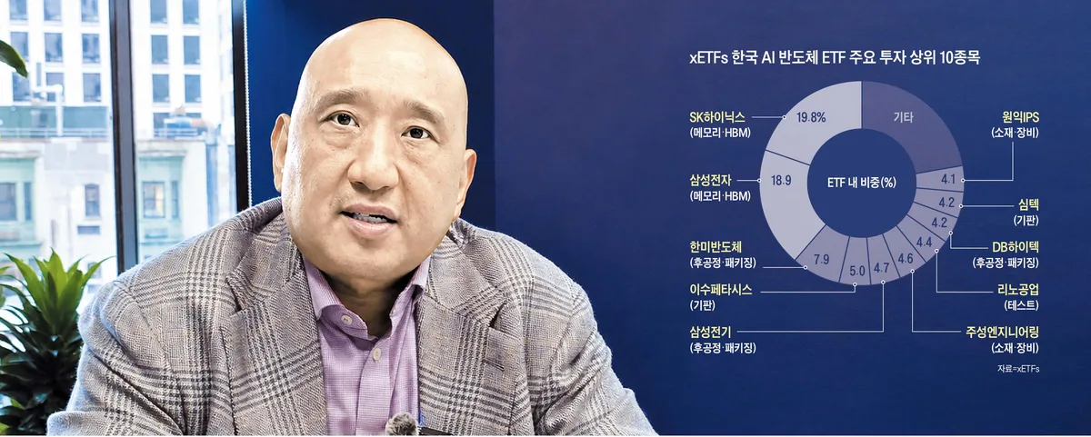 Korea’s AI Semiconductor ‘Golden Age’ Could Last More Than a Decade