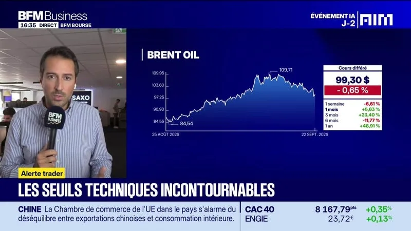 Les seuils techniques incontournables sur les marchés et les valeurs - 22/09