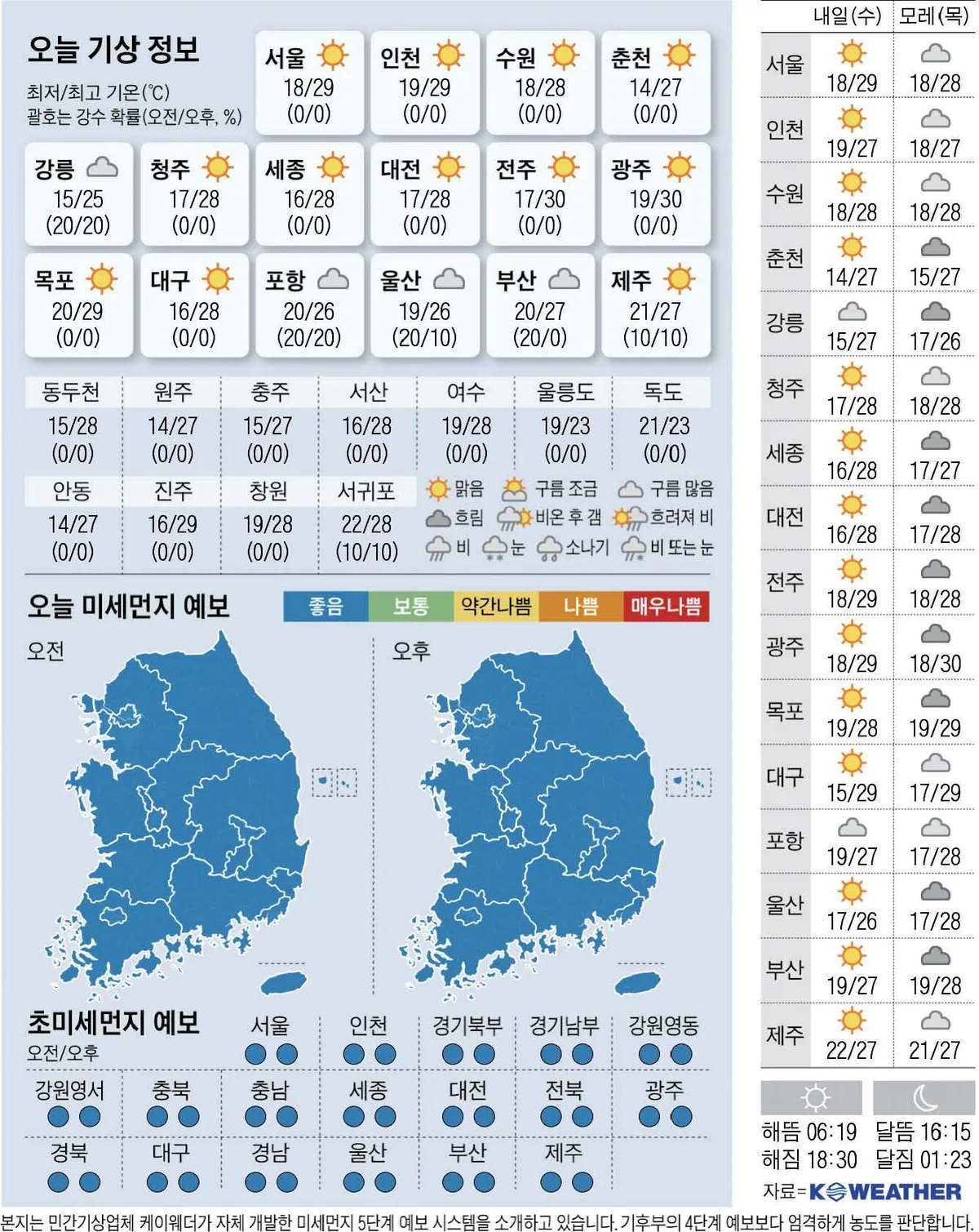 [오늘의 날씨] 2026년 9월 22일