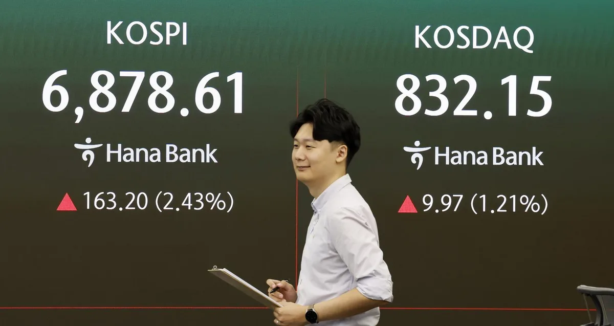 코스피, 美증시 훈풍에 2%대 올라 6800대… 반도체 투톱 쌍끌이