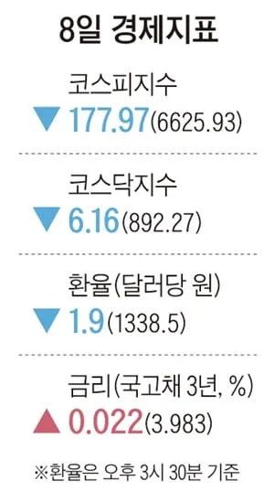 [주요경제지표] 2026년 10월 8일자