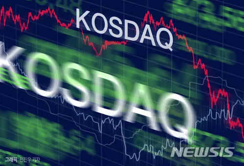 코스닥, 4%대 급락에 ‘매도 사이드카’ 발동