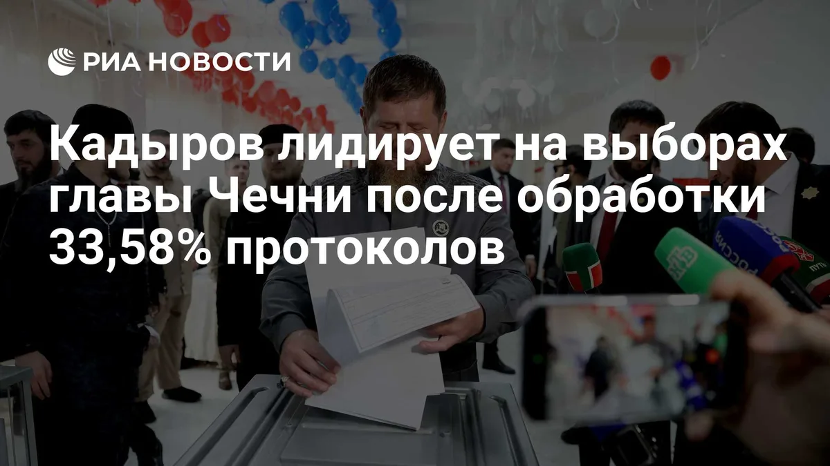 Кадыров лидирует на выборах главы Чечни после обработки 33,58% протоколов