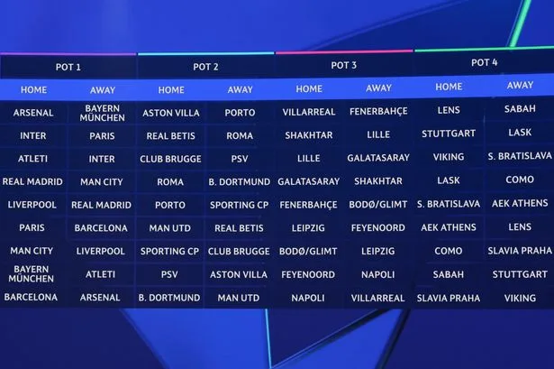 Champions League draw LIVE: Start time as five Premier League clubs discover opponents