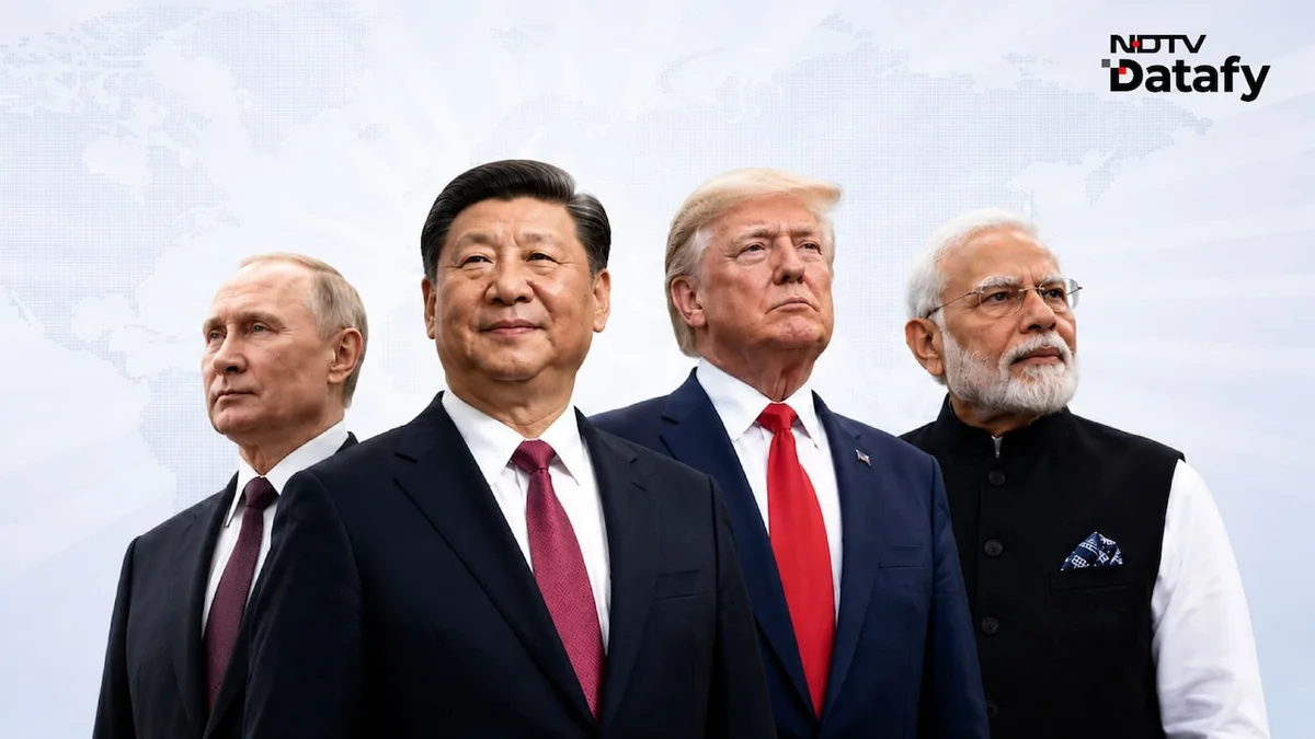 SCO vs G7: How The Emerging Bloc Is Challenging Decades Of Western Dominance