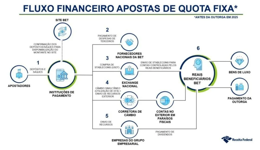 PF cumpre mandado de busca e apreensão contra advogado Nelson Wilians