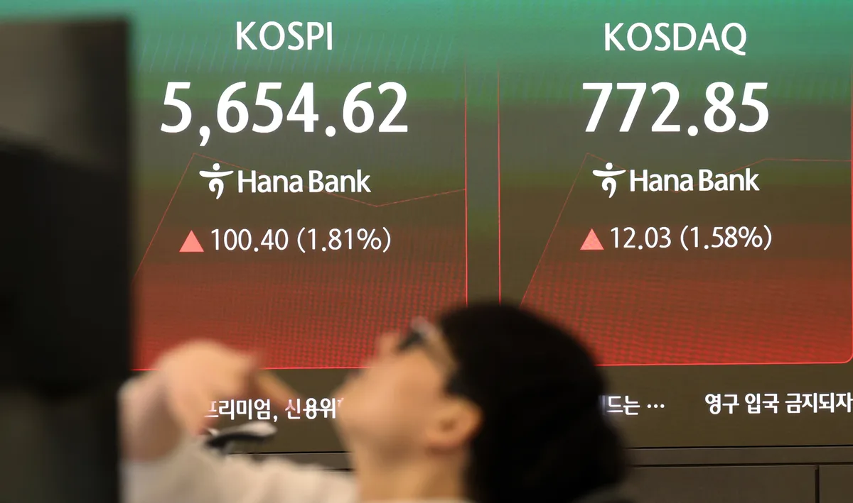 코스피, 오름폭 2.5%대로 확대… 5700선 안착 시도