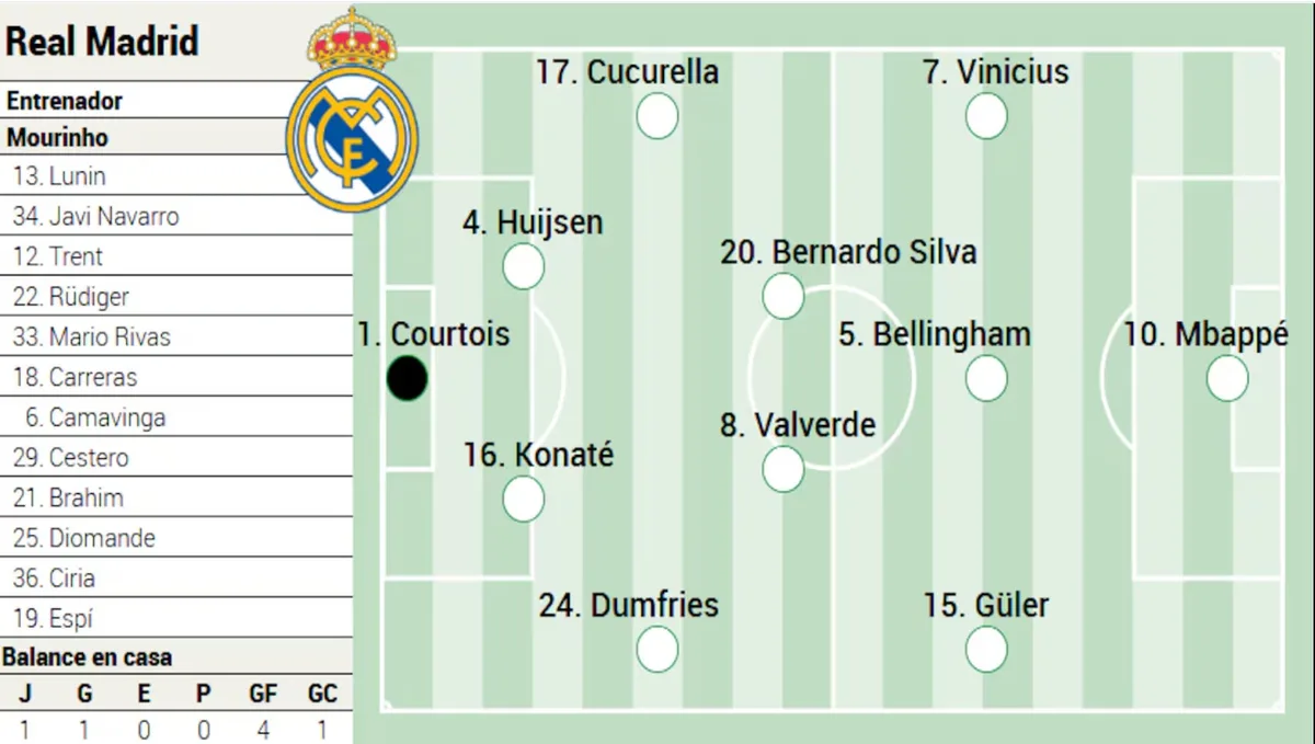 Real Madrid - Málaga hoy, en directo: última hora de LaLiga EA Sports, en vivo