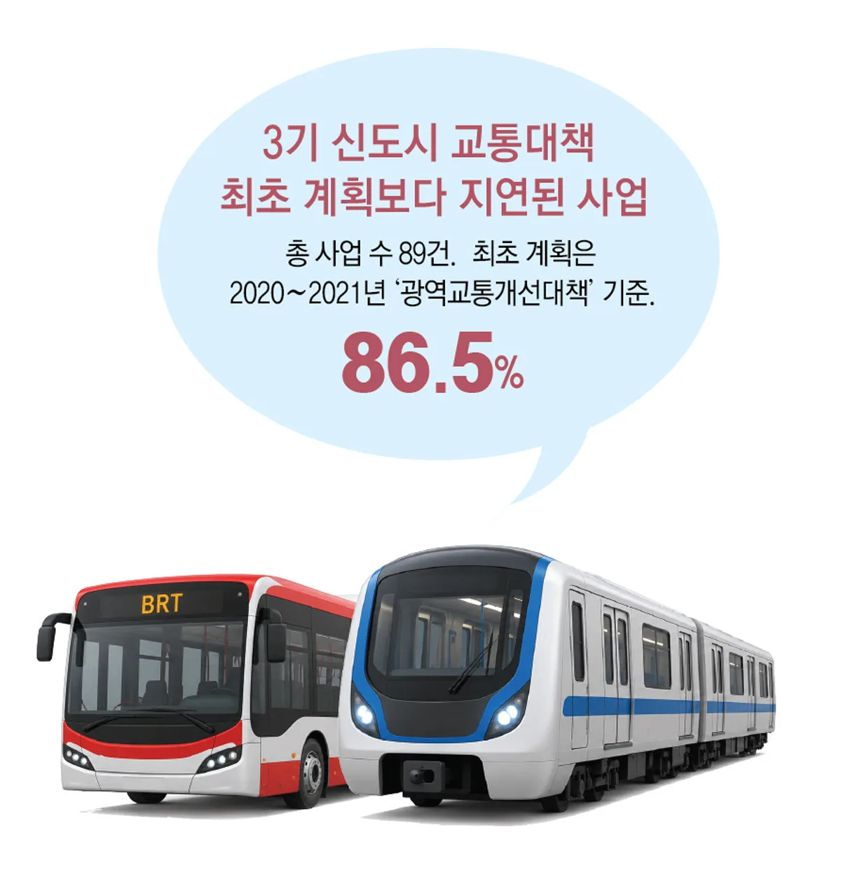 계양 BRT 차일피일, 왕숙 9호선 연장 잇단 유찰… “교통난 우려”
