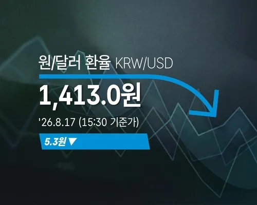[외환] 원/달러 환율 5.3원 내린 1,413.0원(15:30 기준가)