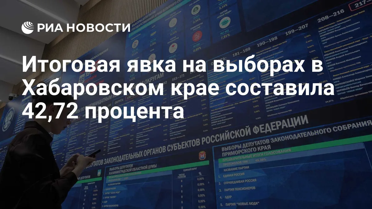Итоговая явка на выборах в Хабаровском крае составила 42,72 процента