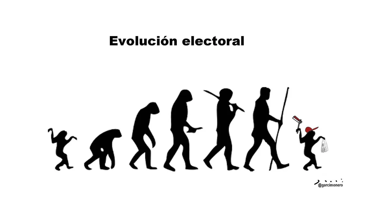 Evolución electoral
