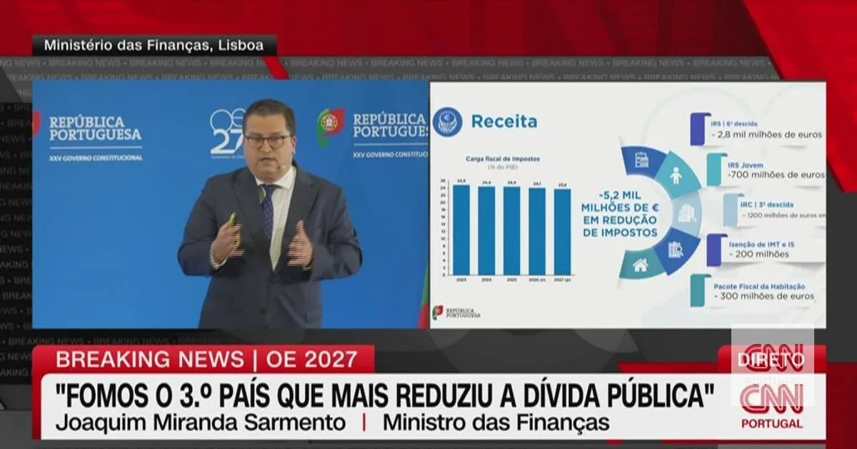 "Temos 2,8 mil milhões de euros em redução do IRS", diz ministro das Finanças