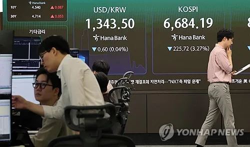 코스피, 3%대 급락 출발해 6,600대…코스닥도 내려