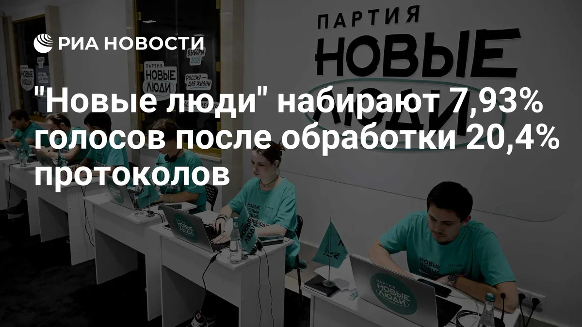 "Новые люди" набирают 7,93% голосов после обработки 20,4% протоколов