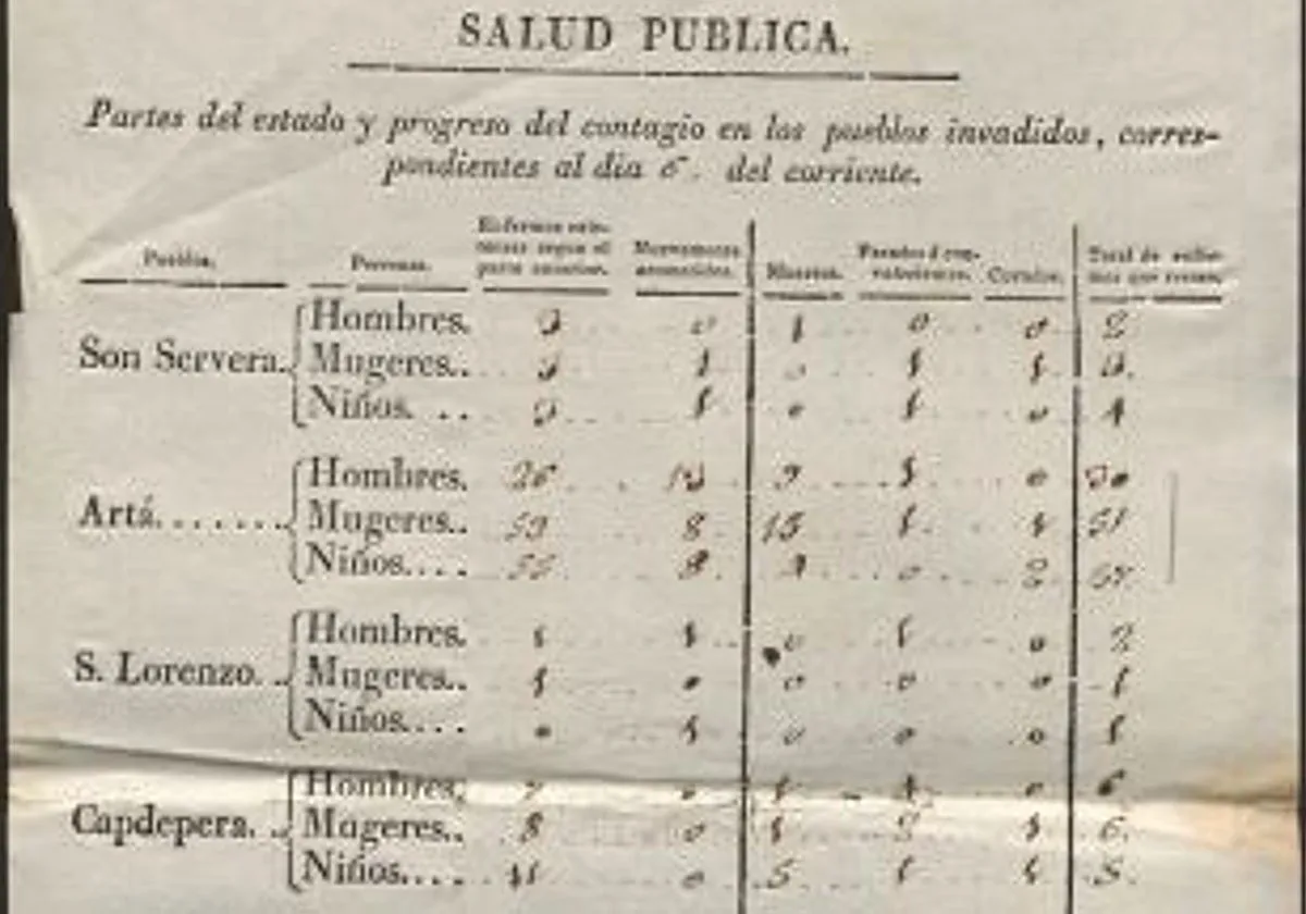 Confinamientos y friegas de aceite: así resistió Mallorca a la mortífera plaga de peste de 1820