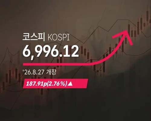 [코스피] 187.91p(2.76%) 오른 6,996.12(개장)
