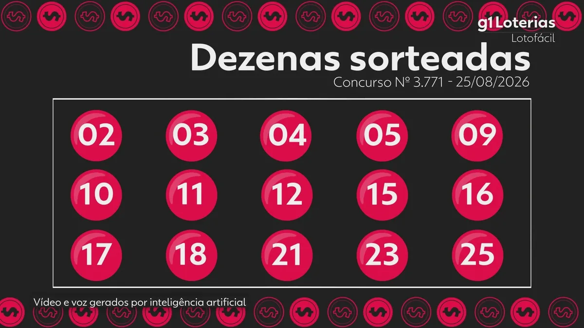 Lotofácil hoje: resultado do concurso 3771 e números sorteados