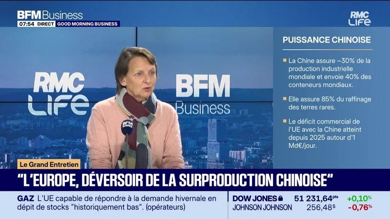 Valérie Niquet (Fondation pour la recherche stratégique) : La Chine partenaire commercial et concurrent industriel - 09/10