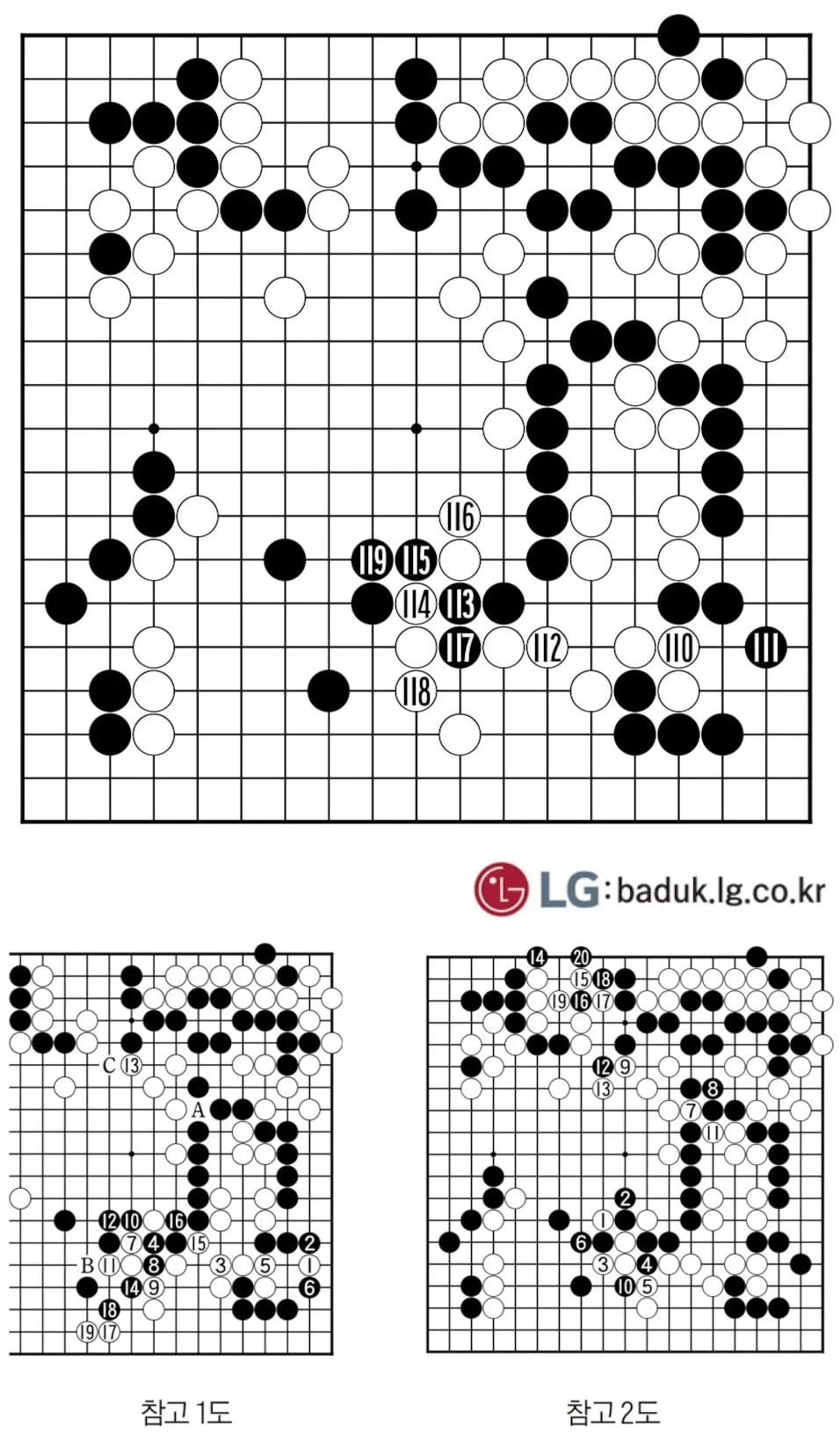[제31회 LG배 조선일보 기왕전] 급격한 패색