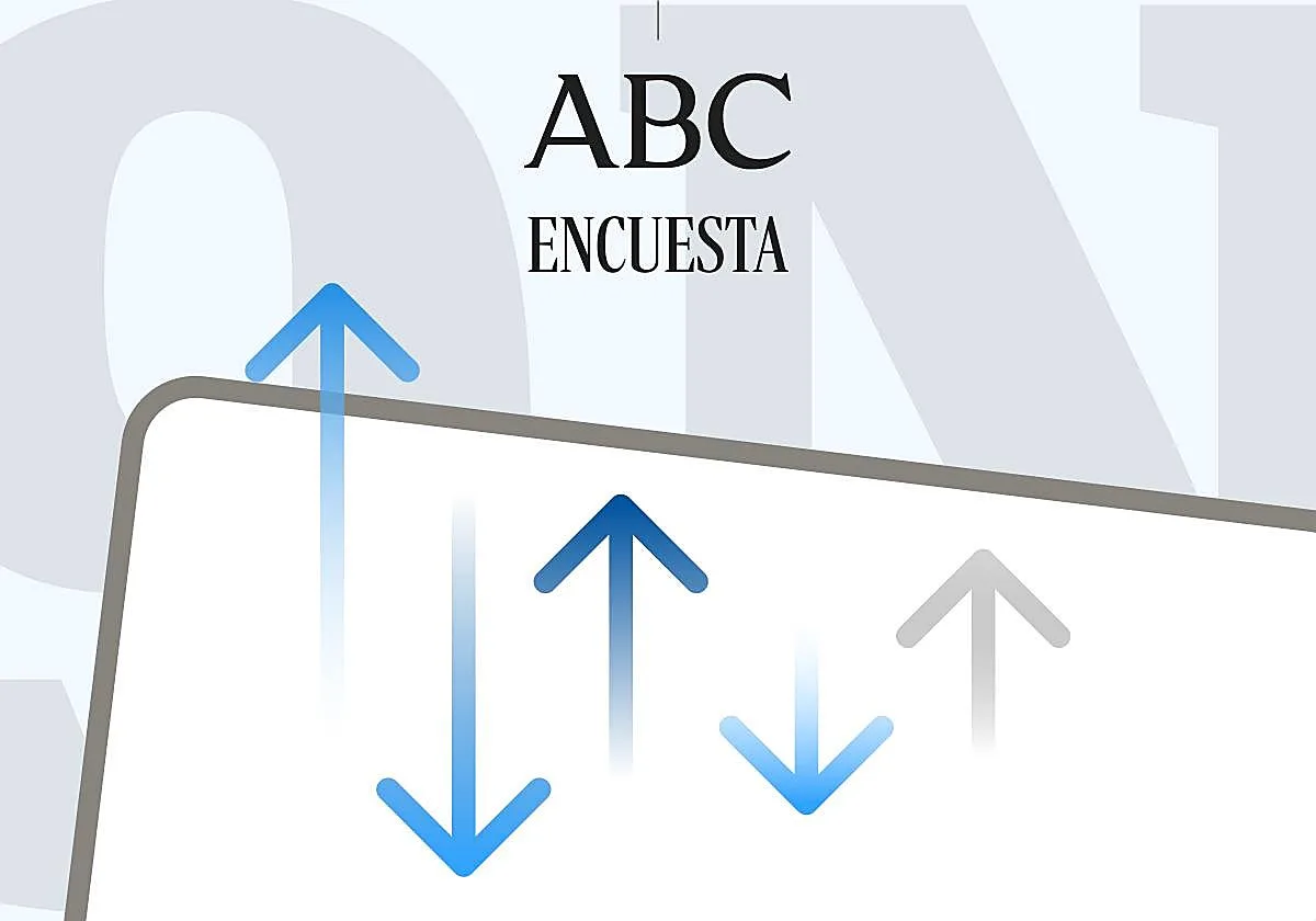 Encuestas elecciones generales 29N: resultados de PSOE, PP y VOX y ganador según los sondeos