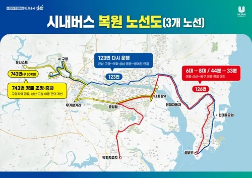 123번 부활·126번 증차…울산시, 10월 버스노선 1차 개편