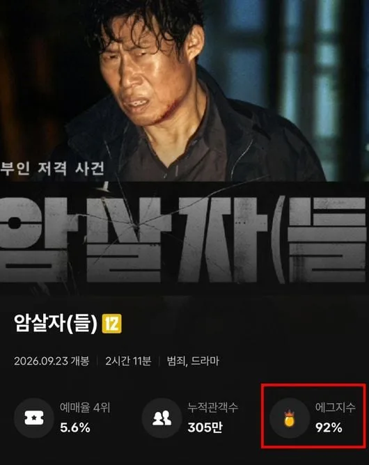 “300만 넘고 또 뛰었다..개싸라기” ‘암살자(들)’ 박스 1위+평점 역주행