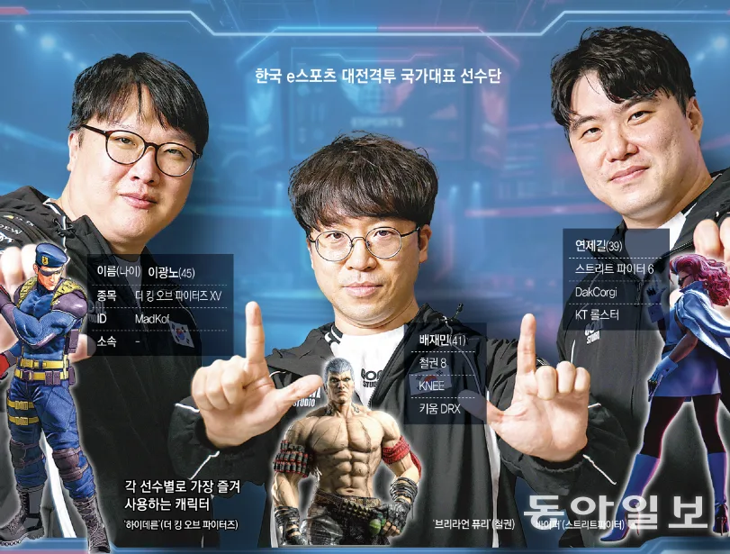 ‘오락실 소년’서 e스포츠 ‘아재 국가대표’로