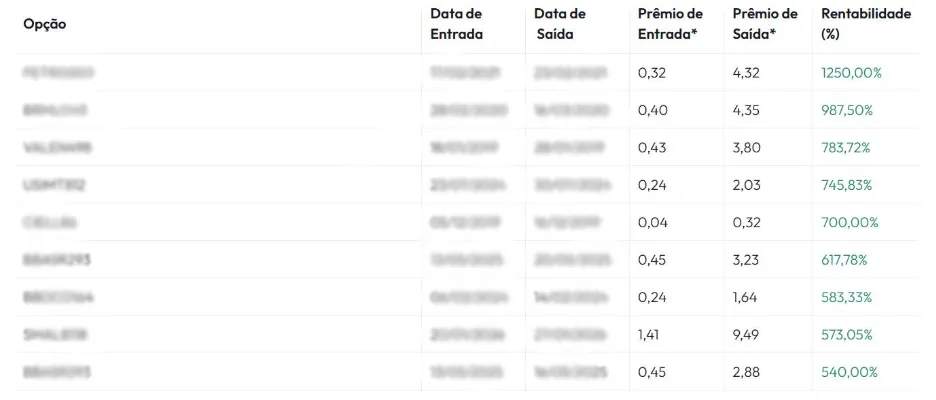 Como investidores buscaram ganhos de até 586% aproveitando a volatilidade das eleições