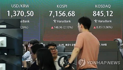 코스피, 美증시 훈풍 힘입어 장 초반 2%대 오른 7,100대
