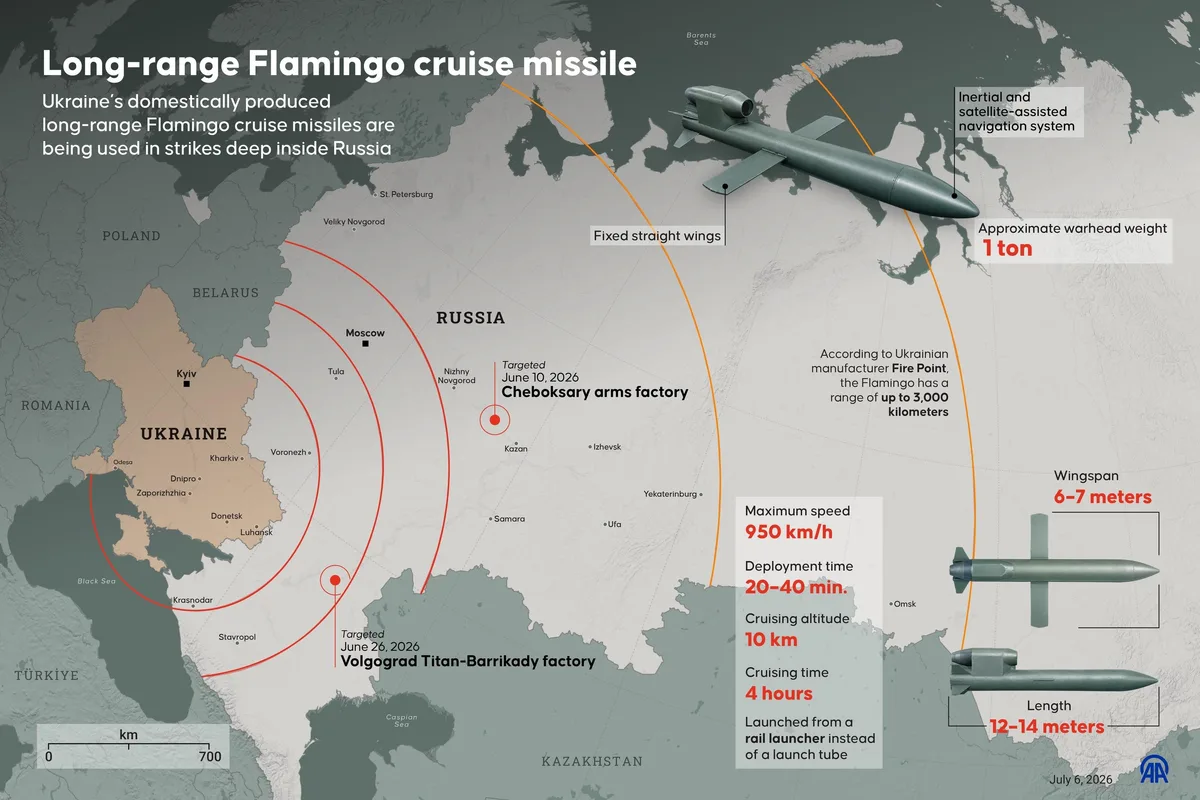 Ukraine Is Winning In Escalating Space War With Russia, Scholars Say