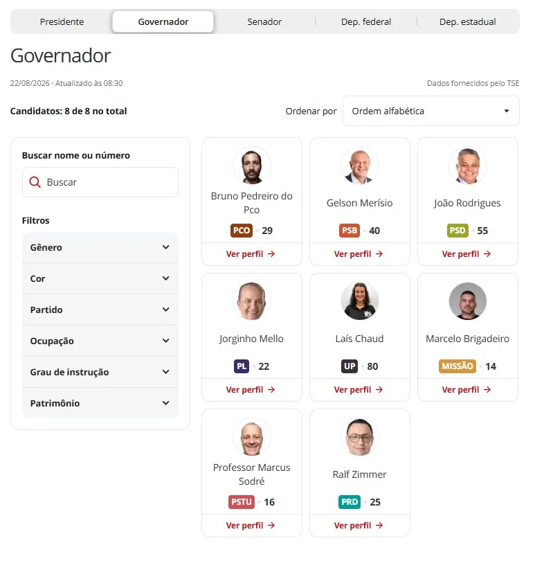 Quem são os candidatos em SC? g1 lança ferramenta com dados do TSE e páginas de todos os políticos