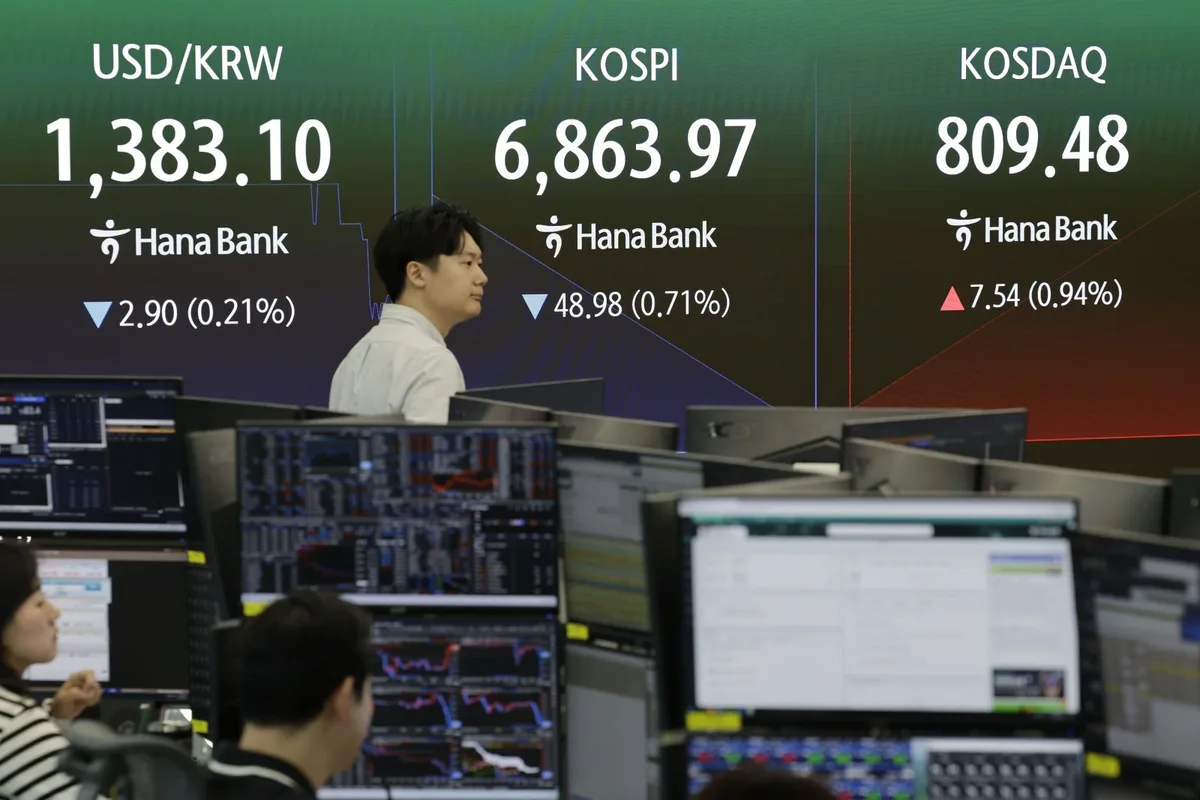 코스피, 삼전 급락에 다시 6700선 ‘털썩’…코스닥은 1%↑