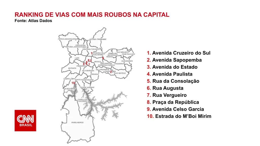 Roubos em São Paulo: veja ranking das ruas com mais assaltos na cidade