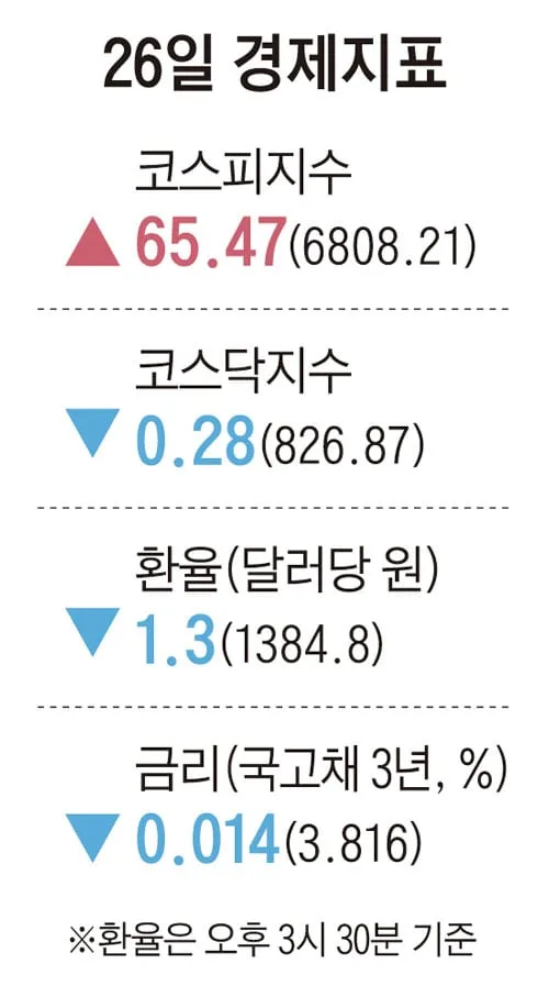 [주요경제지표] 2026년 8월 26일자
