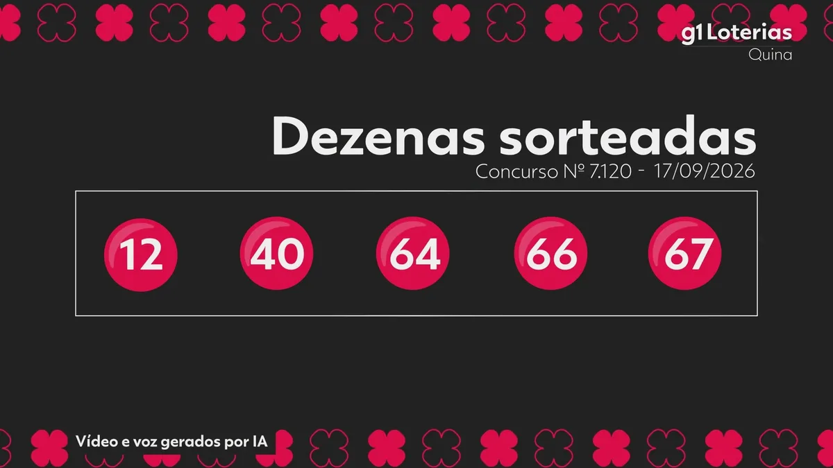 Quina hoje: resultado do concurso 7120 e números sorteados