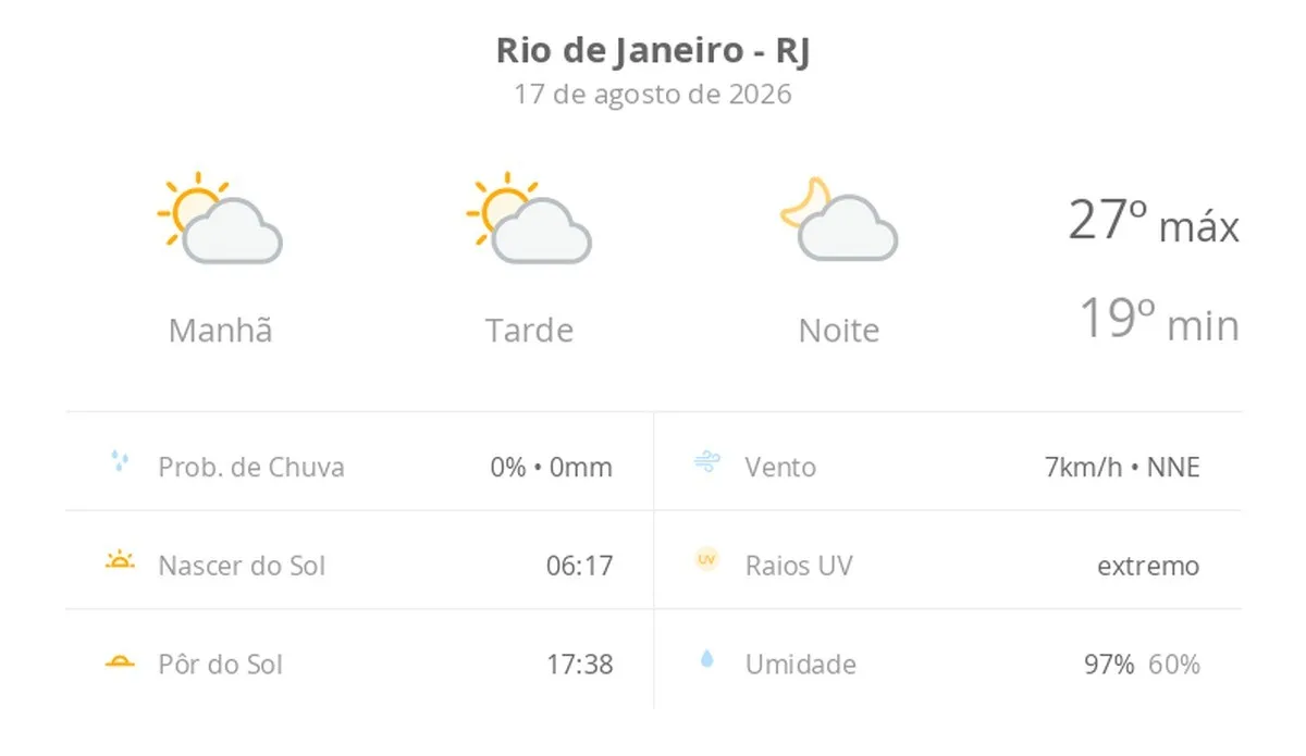 Previsão do tempo hoje para o Rio de Janeiro (RJ): sol com algumas nuvens; não chove