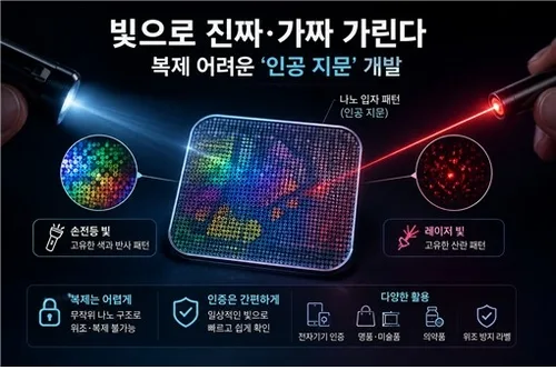 빛으로 진위 가린다…KAIST, 복제 어려운 '인공 지문' 개발